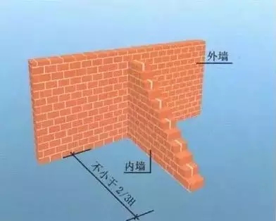 農(nóng)村磚混結(jié)構(gòu)自建房7大須知，做好第2條，墻上不留縫！
