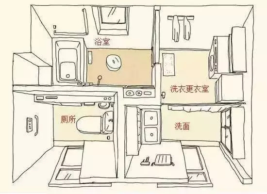 【干貨】教你如何看對戶型圖，建房的錢不浪費！