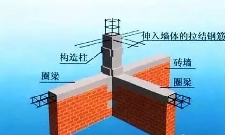 農(nóng)村磚混結(jié)構(gòu)自建房7大須知，做好第2條，墻上不留縫！