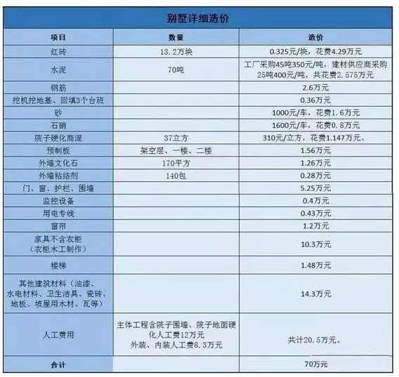 【案例】上市老總花70萬回村建起農村別墅，種花養魚愜意生活！