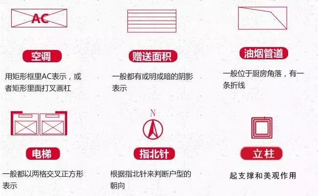 【干貨】教你如何看對戶型圖，建房的錢不浪費！