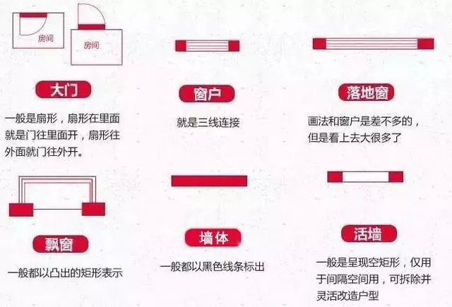 【干貨】教你如何看對戶型圖，建房的錢不浪費！